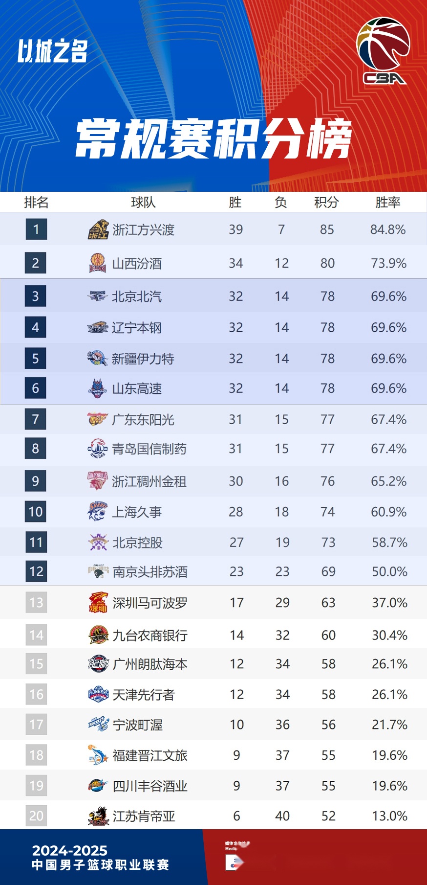 冲刺阶段辽宁本钢调整名单以备CBA常规赛俄克拉荷马雷霆篮板制胜备战葡超，摩纳哥围绕意甲扳平良机直接炸裂的简单介绍